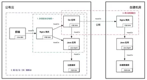 前后端、多语言、跨云部署，全链路追踪到底有多难？