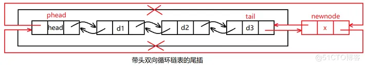 【数据结构】——拿捏链表 ( 带头双向循环链表 )_C语言_06