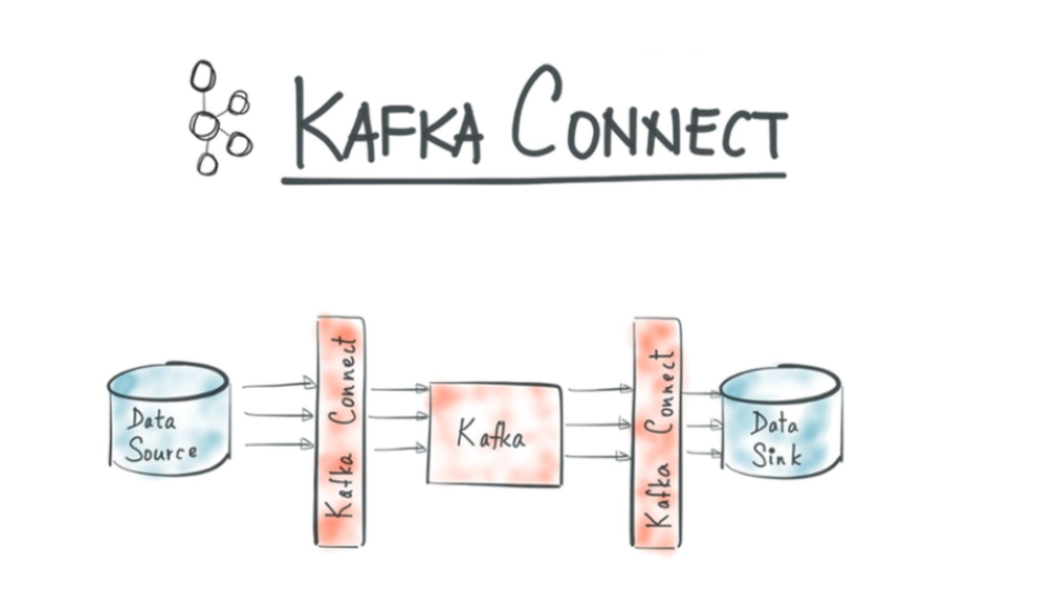 Kafka 连接器使用与开发