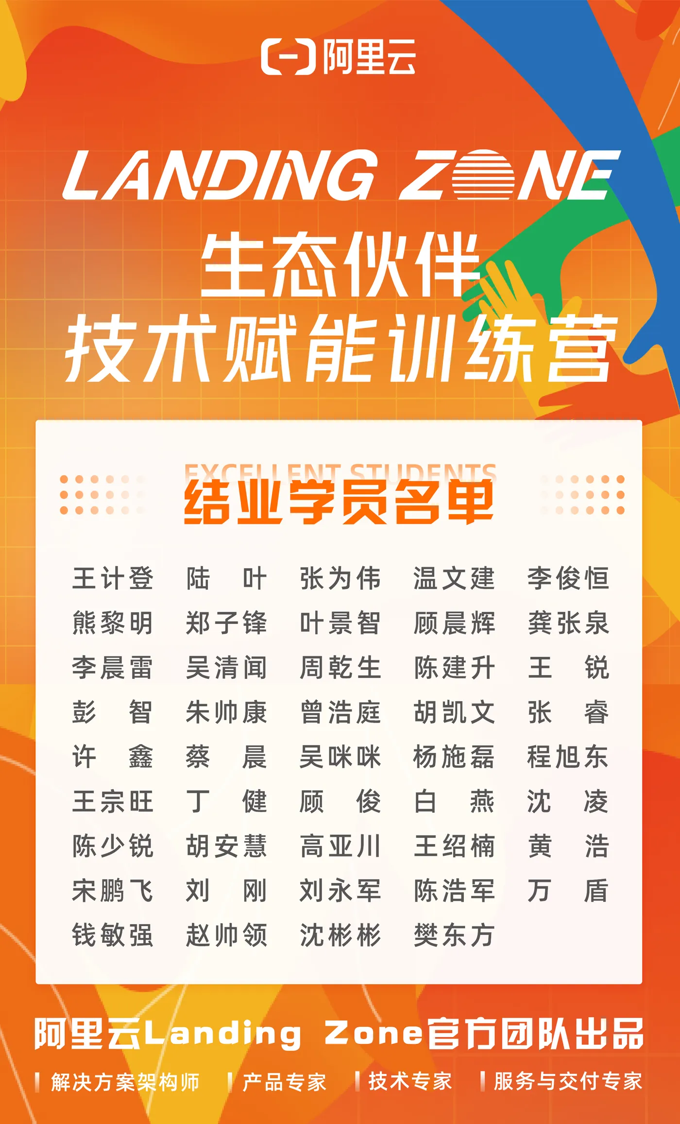 LZ伙伴技术赋能训练营_学员名单.png