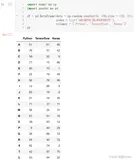 数据分析三剑客【AIoT阶段一（下）】（十万字博文 保姆级讲解）—Pandas—pandas进阶（十四）
