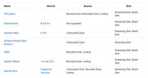 flink-sql(table api 编程)