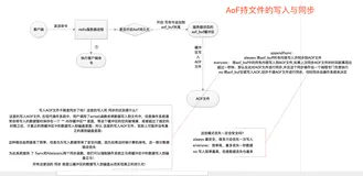 【Redis】Redis AOF持久化