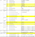 大数据hadoop常见端口