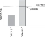 带你读《SAS数据分析开发之道 软件质量的维度》第二章质量2.1质量的定义（九）