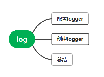 Go标准库 log | 文件操作 | strconv