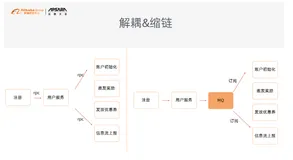 互联网是如何把“原始人”逼成“机器人”（3）