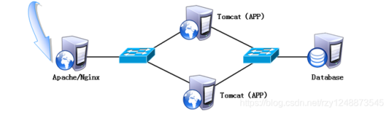 Tomcat网站服务