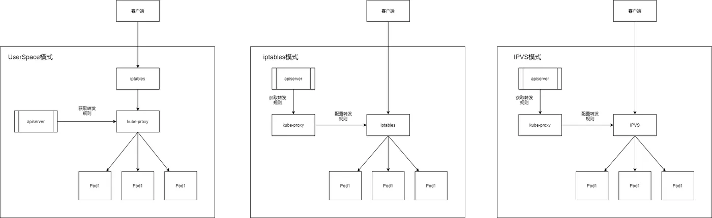 kube-proxy三种代理模式.png