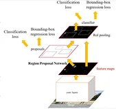 目标检测算法——Faster R-CNN