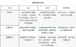 JUC并发编程——锁