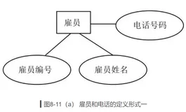 MySQL利用E-R模型的数据库概念设计