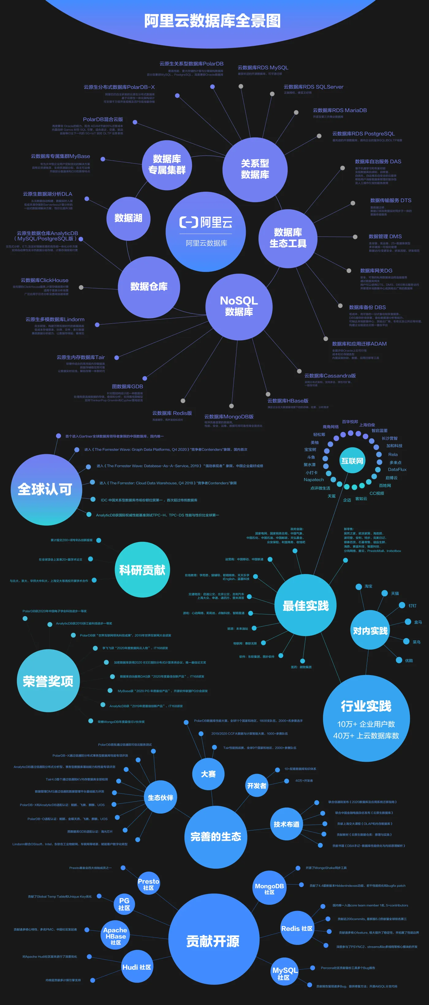 数据库产品家族大图黑色竖版大文件.jpg