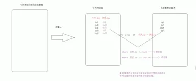 网站流量日志分析--统计分析--新老访客实现（join 语句）|学习笔记