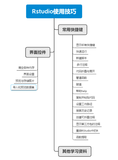 Rstudio常用快捷键以及窗口操作有用技巧