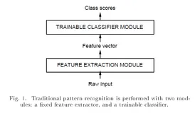 【动手学计算机视觉】第十五讲：卷积神经网络之LeNet