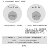 56 道高频 JavaScript 与 ES6+ 的面试题及答案（下）