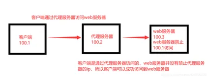 Nginx代理——正向、反向代理，动静分离和负载均衡（上）
