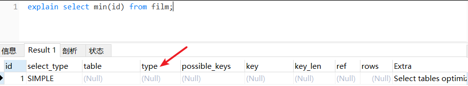 MYSQL性能调优02_Explain概述、详解id、select_type、table、type、possible_keys、key、key_len、ref、rows、Extra列（三）