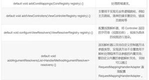 Spring Boot配置WebMvc
