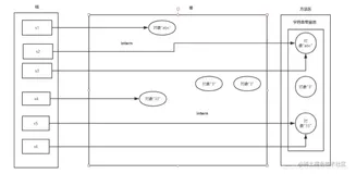 Java 基础：String——常量池与 intern