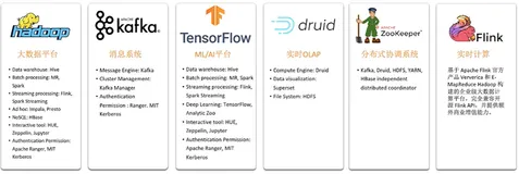 EMR  开通与演示 | 学习笔记