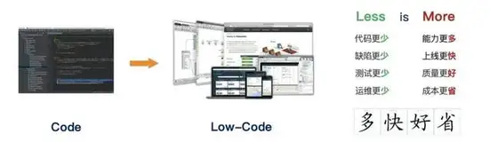 为什么需要低代码