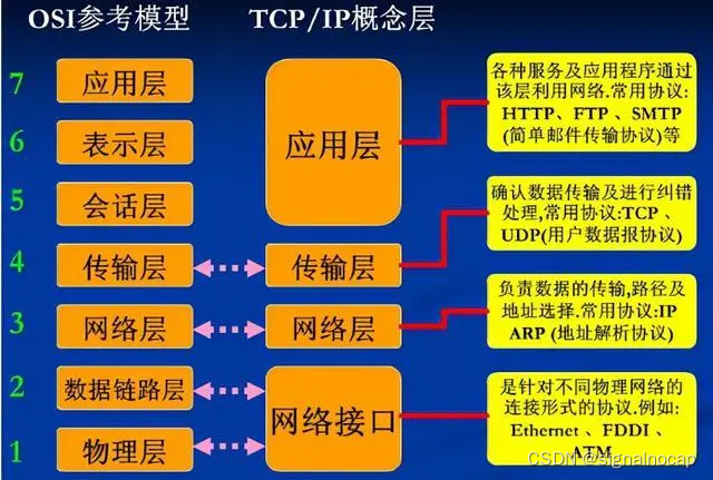 计算机网络：TCP/IP详解