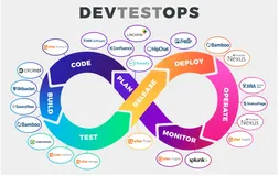 DevOps 面试小宝典：总有一个你会用到