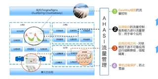 应用高可用 AHAS 产品销售指南| 学习笔记