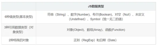 前端面试笔试题目-JS专项练习（基础）（上）