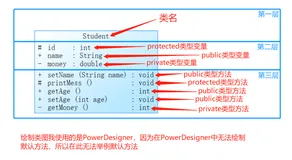 为掌握Java设计模式奠基：两步搞懂UML类图