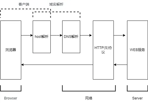 php.drawio (1).png