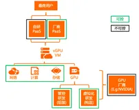 面向云游戏的IaaS vGPU技术服务指南
