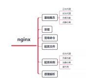 神器 Nginx 的学习手册《一》 ( 建议收藏 )