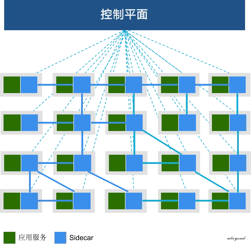 service-mesh-architecture.png