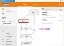 TF学习——TF之Tensorboard：Tensorflow之Tensorboard可视化简介、入门、使用方法之详细攻略（一）