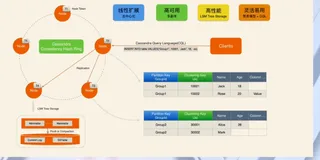 CQL基本语法介绍|学习笔记