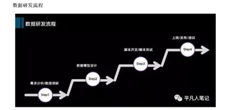 大数据发展历程及技术选型（4）
