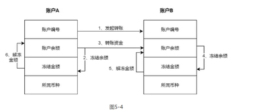 聊聊记账