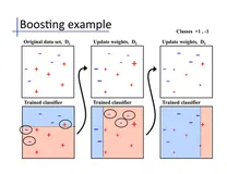 模型融合与超参数优化