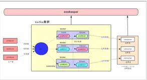 Kafka概念及组件介绍