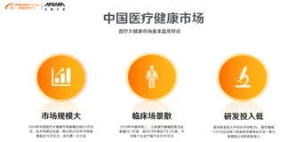 AI医健中台技术进展及生态发展