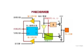 【全栈计划 —— 单片机】——Part_02 结合LED灯，拿捏底层输入输出（2）