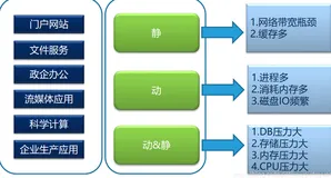 深聊性能测试，从入门到放弃之：如何对IO进行性能调优（三）