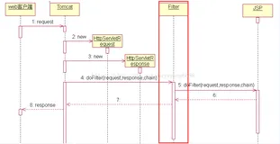 java过滤器——filter的使用和配置