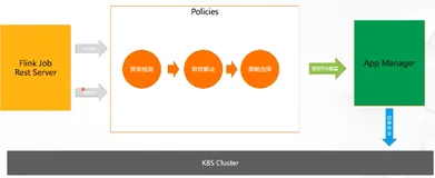 《如何使用实时计算对 Flink 任务进行调优》|学习笔记