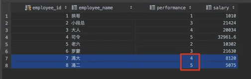 MySQL拼接字符串，GROUP_CONCAT 值得拥有
