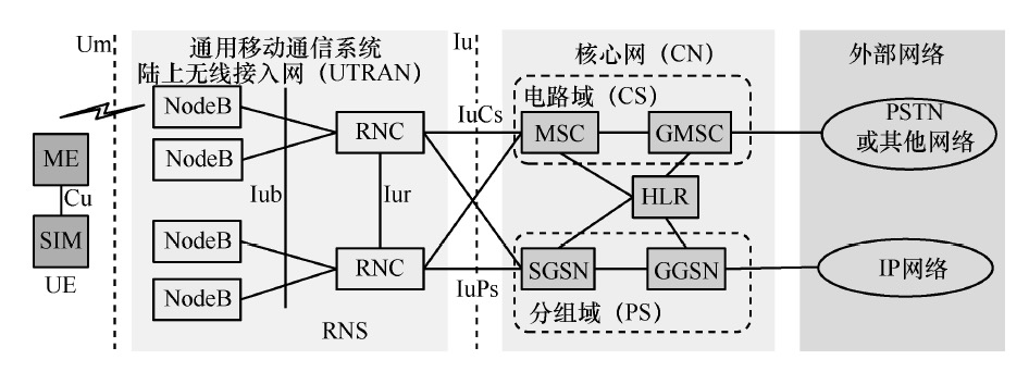 2 移动通信发展历史(二-阿里云开发者社区