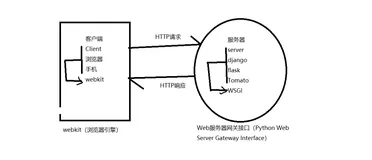 【安全合规】爬虫第一课
